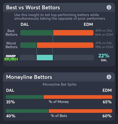 moneyline consensus